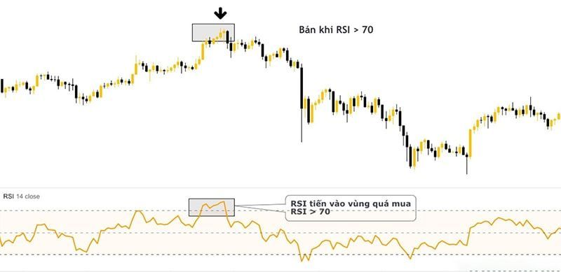 Giao dịch khi có tín hiệu quá mua - quá bán 2