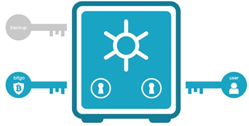  Multisig Wallet là gì 