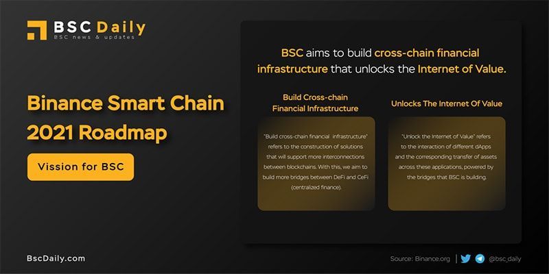 Roadmap 2021 của hệ sinh thái Binane Smart Chain