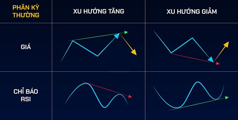 Tín hiệu phân kỳ đảo chiều