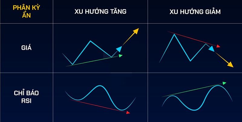 Tín hiệu phân kỳ tiếp diễn