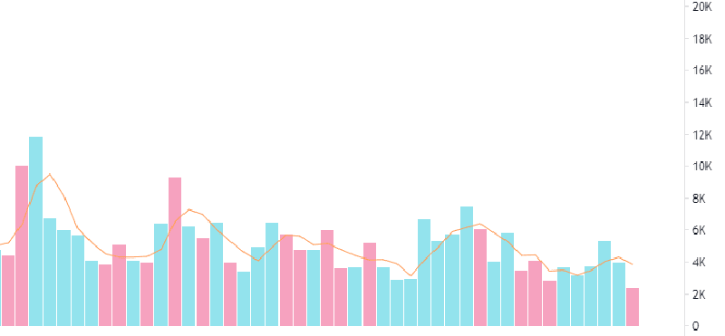 Volume trong Crypto là gì