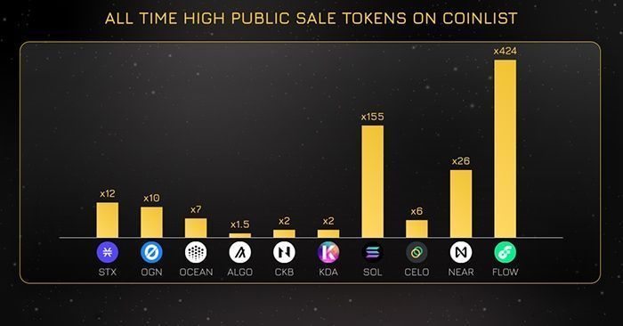 ath roi token sale trên coinlist