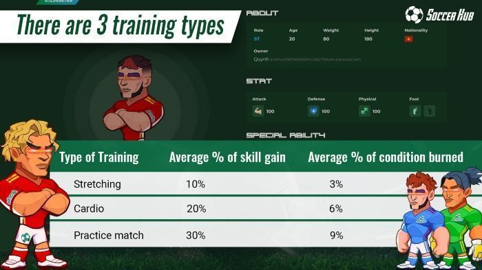 cac buoi dao tao soccer hub