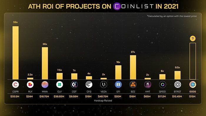 coinlist seed là gì