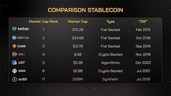 comparision stablecoin