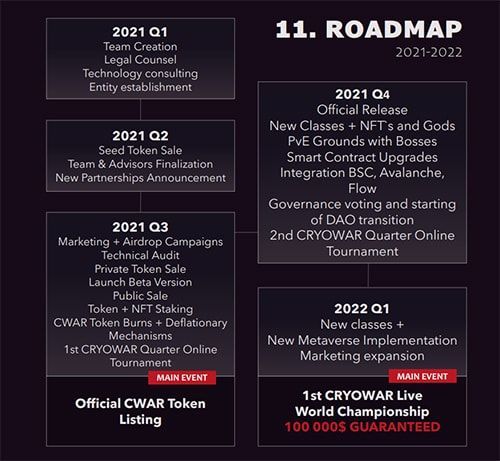 cryowar roadmap