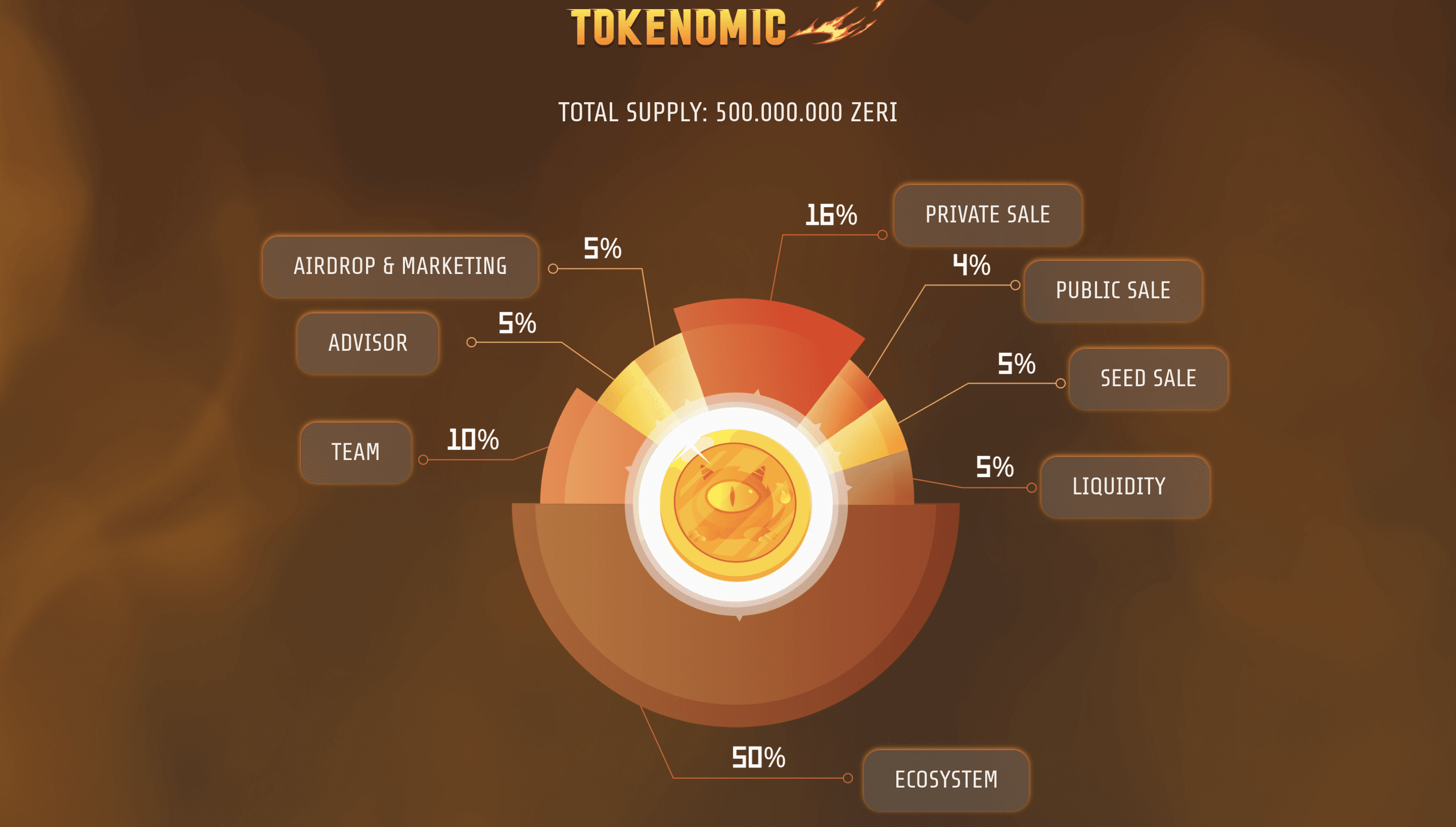 cryptozerofi DISTRIBUTION