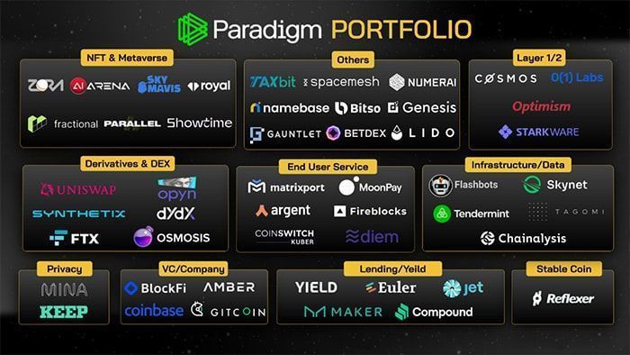 Toàn tập về Quỹ đầu tư Paradigm & Xu hướng đầu tư portfolio paradigm