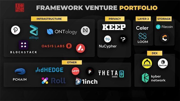 iosg ventures portfolio