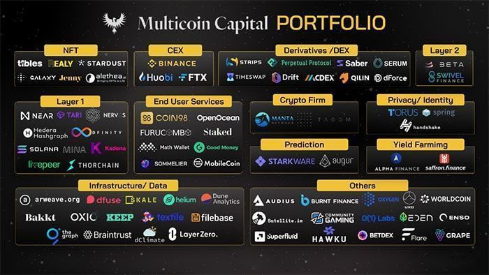Tìm hiểu về quỹ đầu tư Multicoin Capital và Xu hướng đầu tư danh mục đầu tư multicoin capital