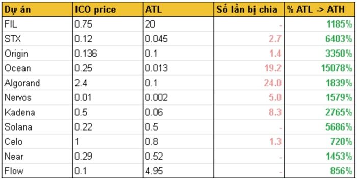 diamond hand coinlist