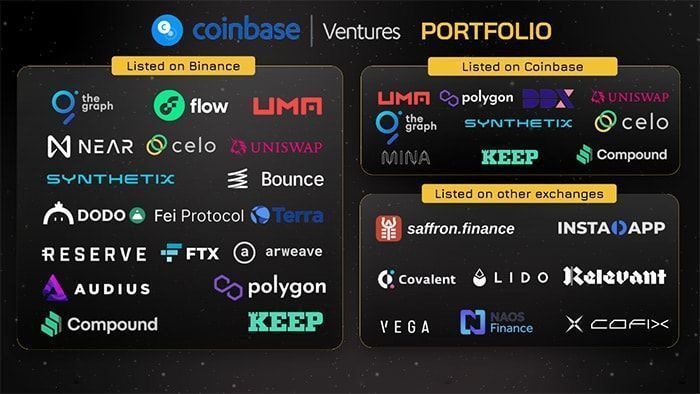dự án coinbase ventures đầu tư có được list coinbase