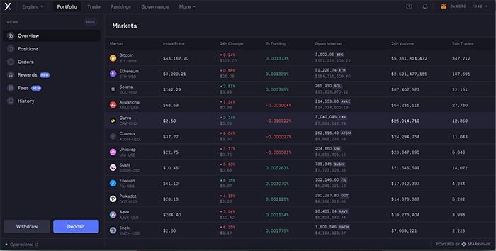 dydx market