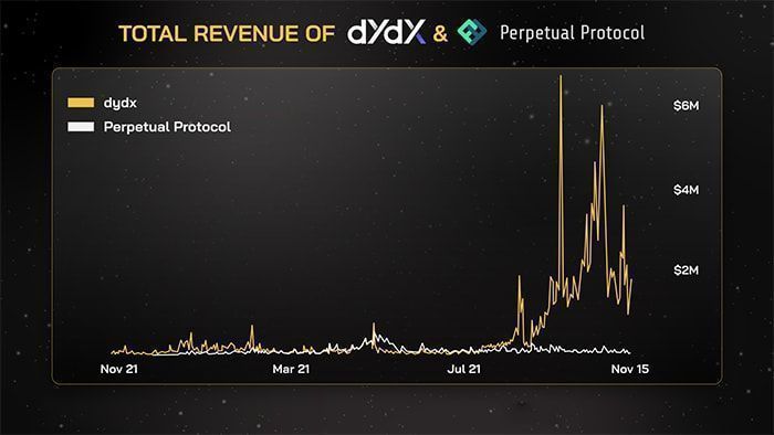 dydx prep