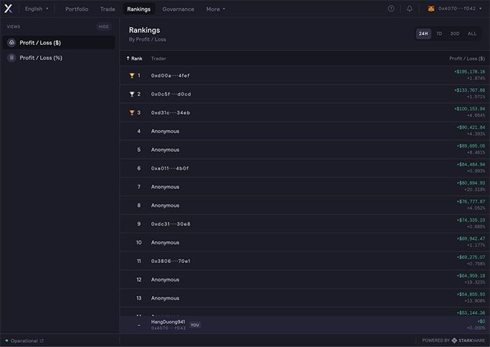 dydx rankings