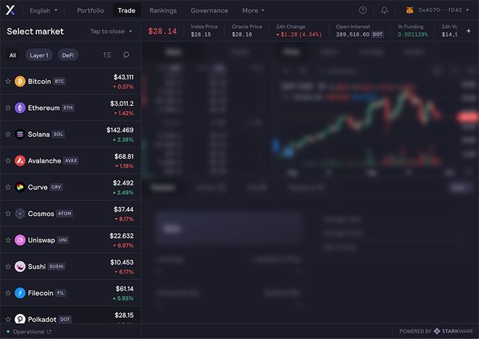 dydx select market