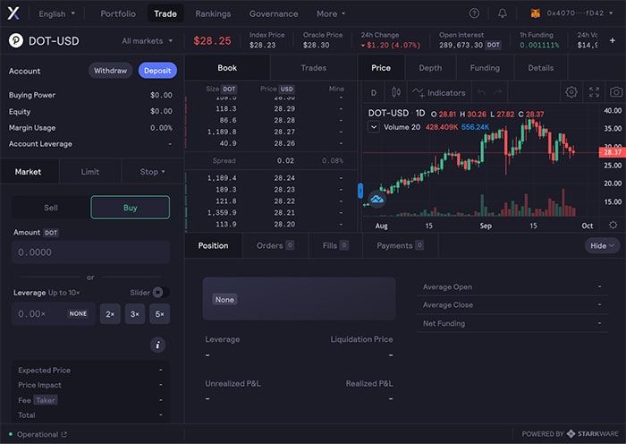 dydx trading