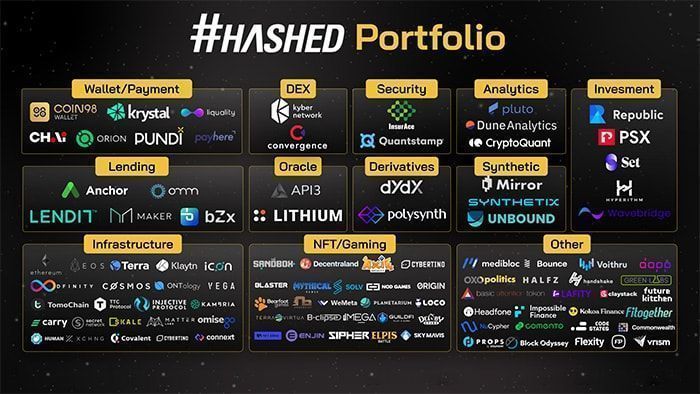 hashed portfolio