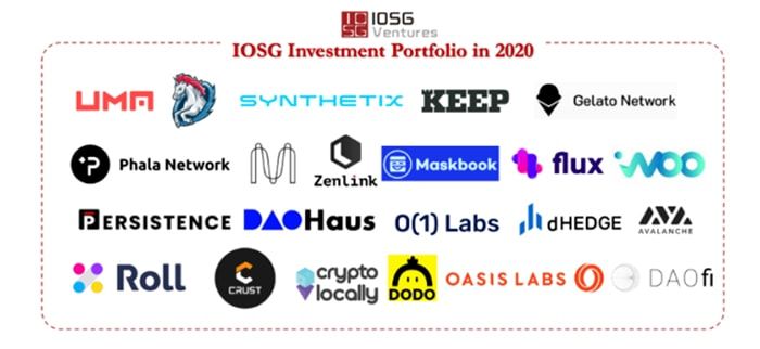 iosg