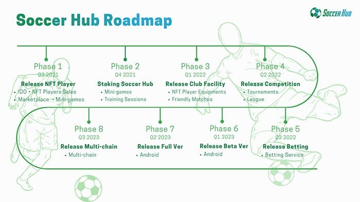 roadmap soccer hub