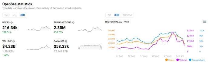 dinh gia token opensea