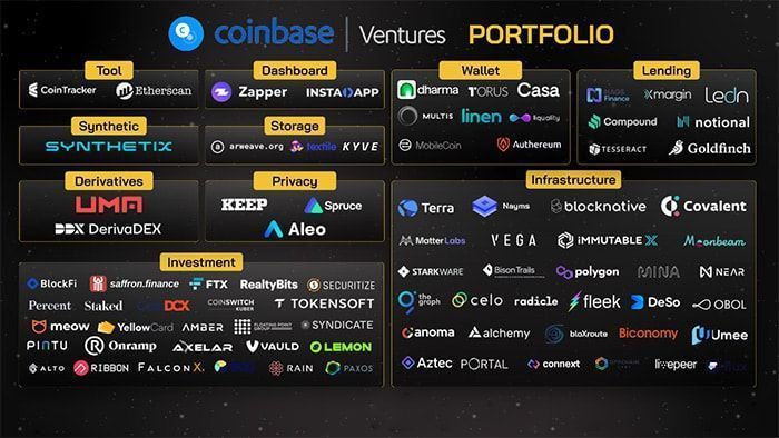 portfolio coinbase ventures
