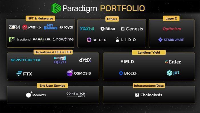 Toàn tập về Quỹ đầu tư Paradigm & Xu hướng đầu tư xu hướng đầu tư của quỹ paradigm