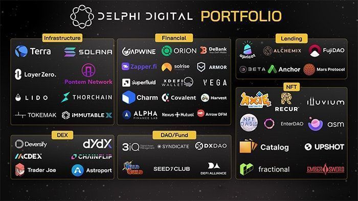 quỹ đầu tư delphi digital