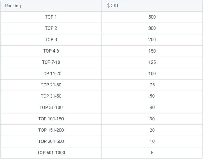 ranking starmon