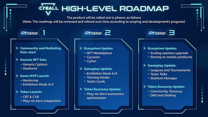 roadmap cyball