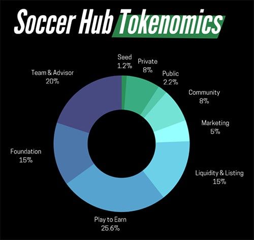 sch token allocations