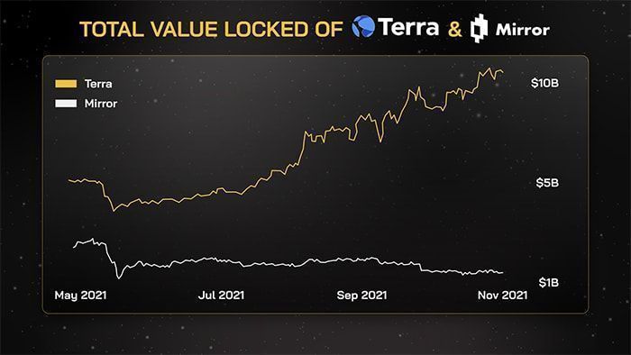 terra mirror