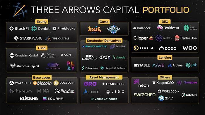 three arrows capital portfolio