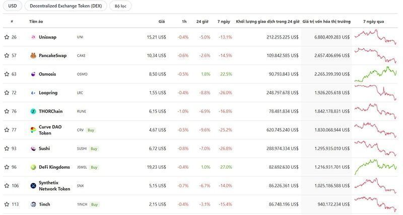 top 10 sàng dex