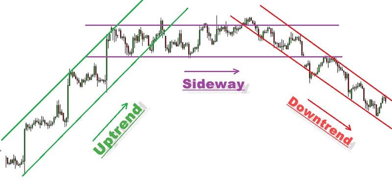 trendline là gì 