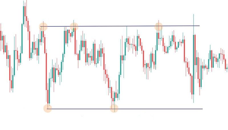trendline ngang