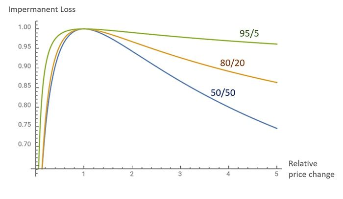 Ưu điểm và Nhược điểm của Serum Swap