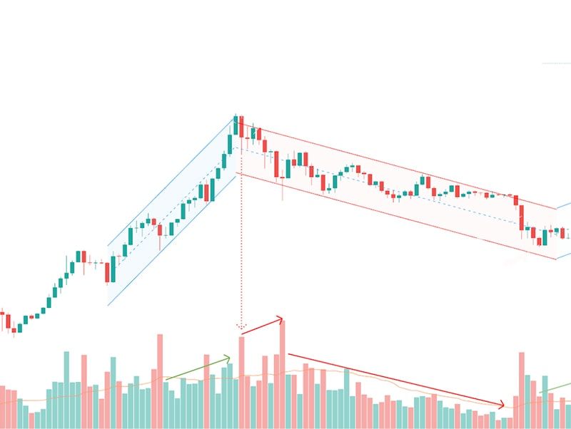 volume giao dịch