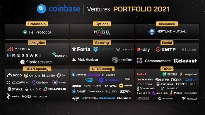 xu hướng đầu tư coinbase ventures 2