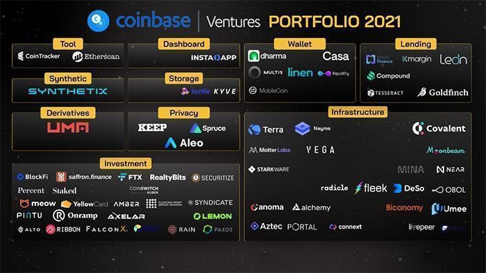 xu hướng đầu tư coinbase ventures