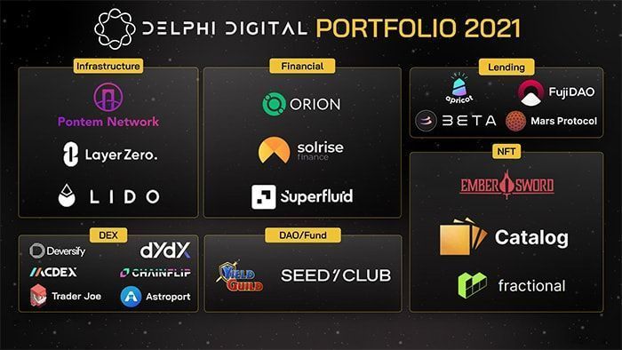 xu hướng đầu tư delphi digital