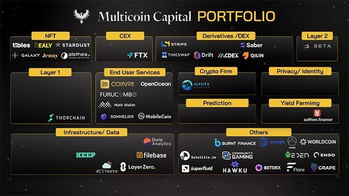 Tìm hiểu về quỹ đầu tư Multicoin Capital và Xu hướng đầu tư xu hướng đầu tư của multicoin capital