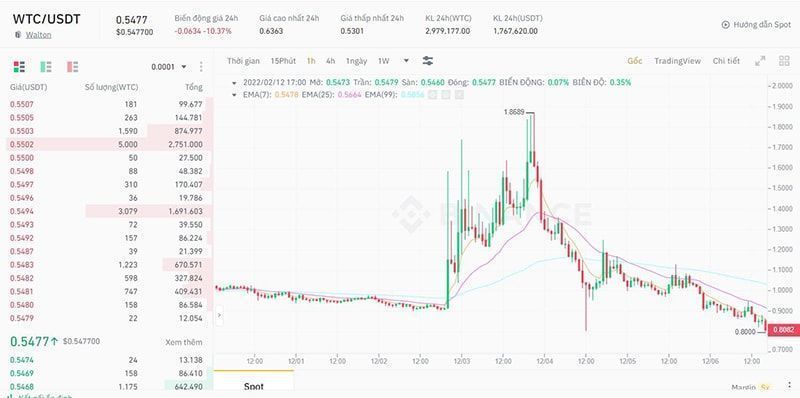 WTC pump và dump