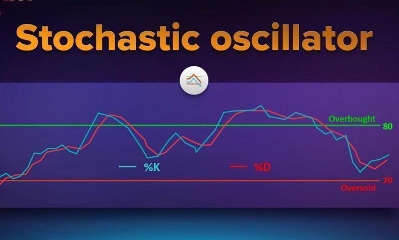 Chỉ báo Stochastic Oscillator là gì