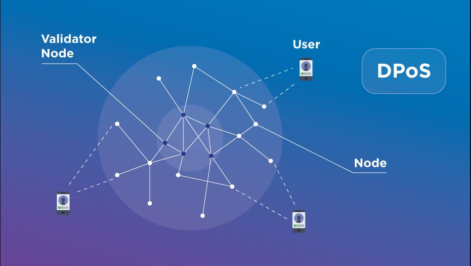  Delegated Proof of Stake là gì