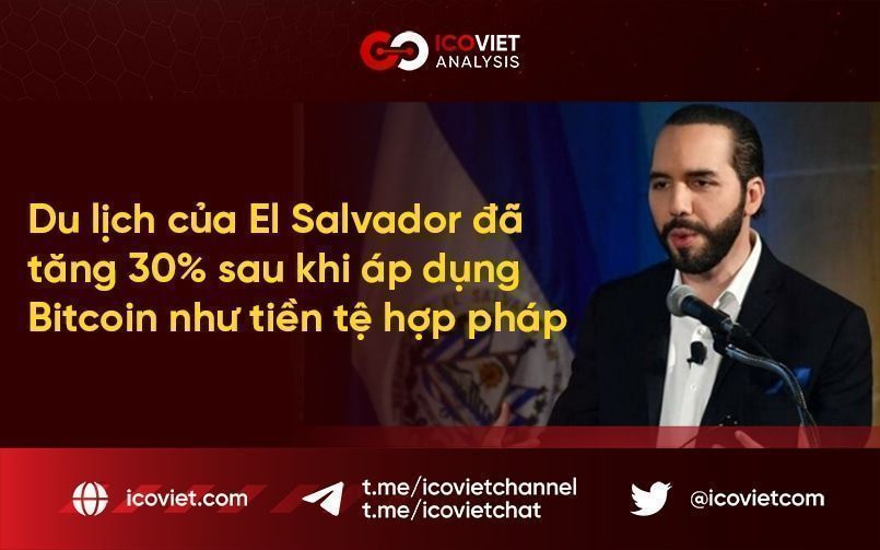 Du lịch của El Salvador đã tăng 30% sau khi áp dụng Bitcoin như tiền tệ hợp pháp