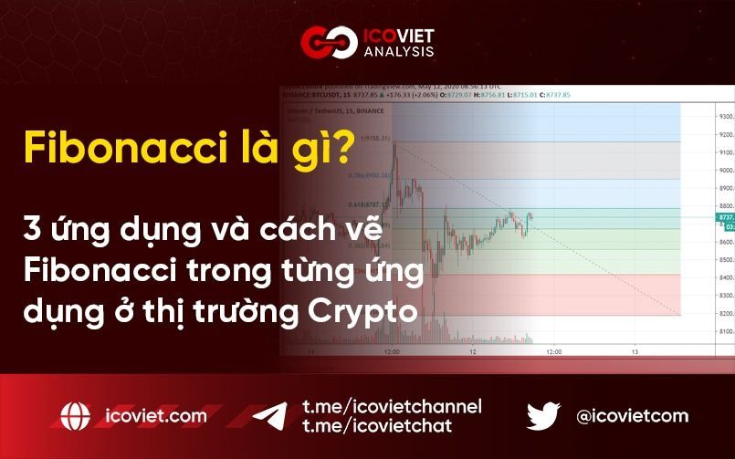 Fibonacci là gì? 3 ứng dụng và cách vẽ Fibonacci trong từng ứng dụng ở thị trường Crypto