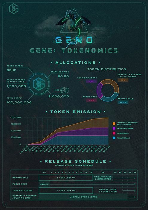 gene token