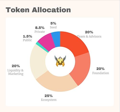 her token allocation